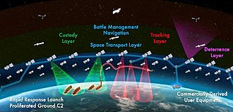 Rapid Reaction Launch Proliferated Ground C2 for the NDSA (National defense space architecture) of the Space Development Agency RapidReactionLaunchProliferatedGroundC2.jpg