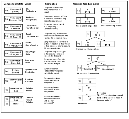 Core elements of the behavior tree notation Core Elements of the Behavior Tree Notation.png