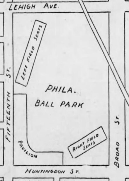 Philadelphia Ball Park in 1887