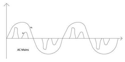 Figure 8: The AC input for an ASD