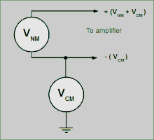 All signal sources are a composite of normal and common mode voltages Signal source components.gif