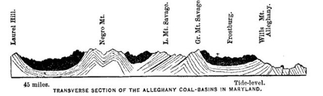 Image: Allegany coal basin