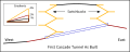 Cascade Tunnel 1 as built