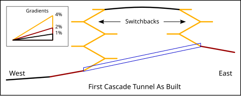 File:Cascade Tunnel 1 as built.svg