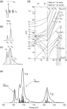 Figure 2: L-edge spectral components. L-edge Multiplets.svg