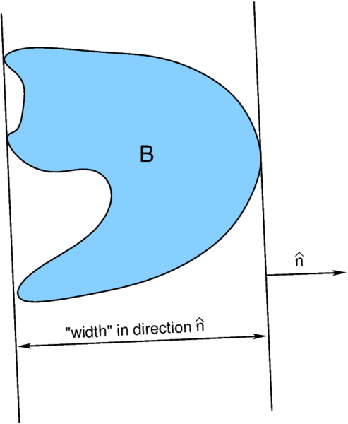 File:Width in dir n for mean width.png