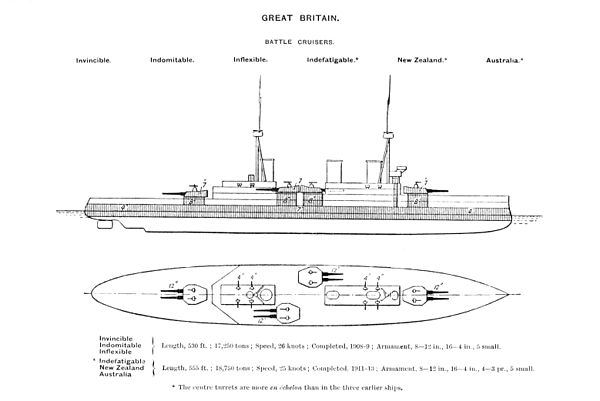 Starboard elevation and deck plan as depicted in Brassey's Naval Annual 1915. Note: plan is of Invincible-class battlecruisers; the Indefatigable-clas