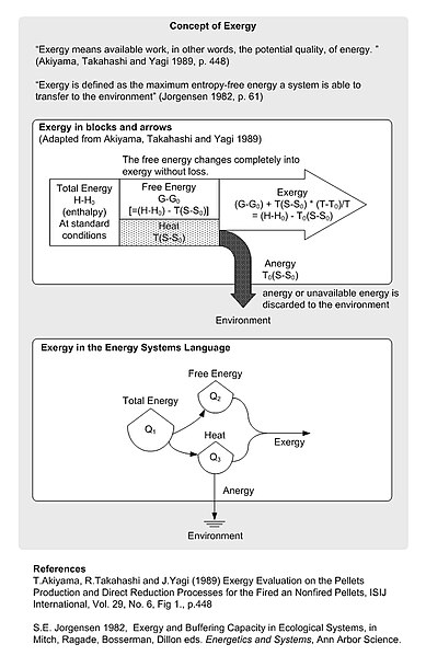 File:ExergyDiagram.jpg