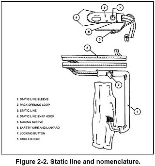 Static line - Wikiwand