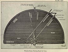 Photo of plotting board table top Whistler-Hearn Plate XXV.jpg