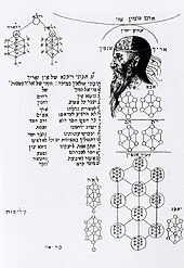 A complex array of Qaballah Sephiroth by Christian Knorr von Rosenroth, 1684 Complex qaballah.jpg