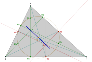 File:Euler Line.PNG - Wikipedia