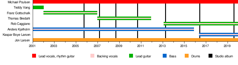 Metal Charts 2007