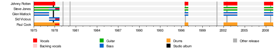 Sex Pistols Wikipedia