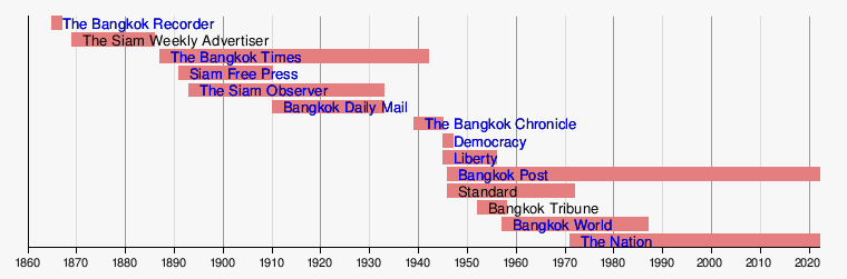 Mass media in Thailand - Wikipedia