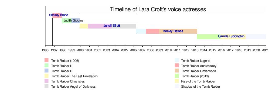 Lara Croft Wikipedia