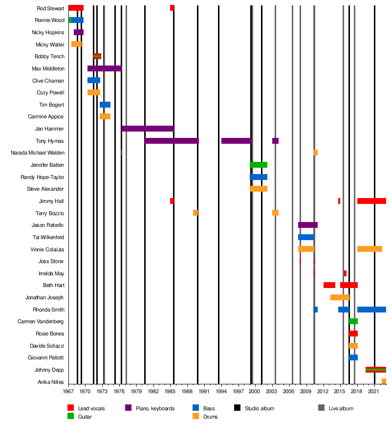 44 Albums: songs, discography, biography, and listening guide - Rate Your  Music