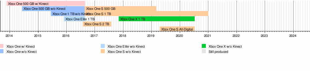 File:Microsoft-Xbox-One-S-Console-wController-L.jpg - Wikipedia