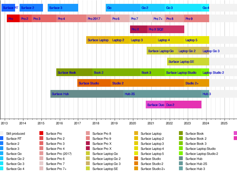 Surface Pro (2017) - Wikipedia