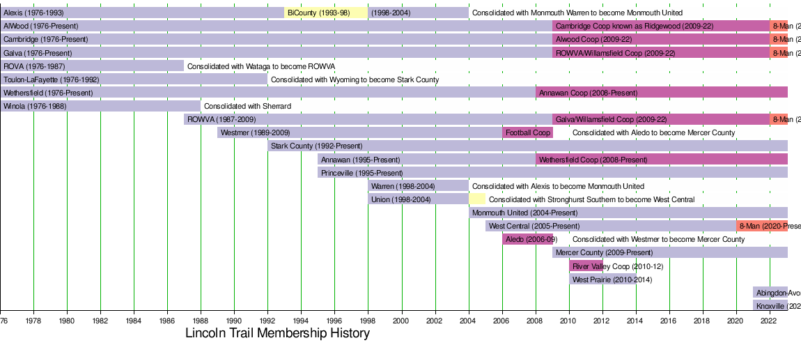 Ferrocarril Midland vs CA Atlas: Timeline, Lineups, Football Teams