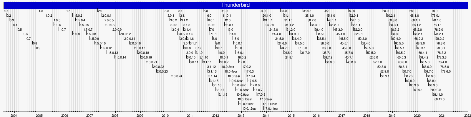 Mozilla Thunderbird Wikipedia