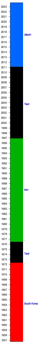 2023 AFC Asian Cup - Wikipedia