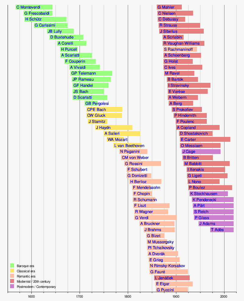 Classical Music Wikipedia