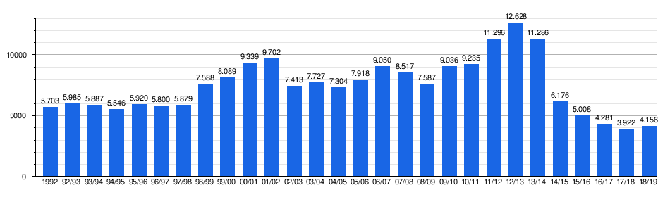 Ukrainian Premier League Wikipedia