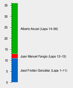 1953 Belgian Grand Prix