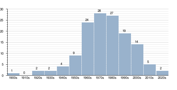 List of UK caving fatalities