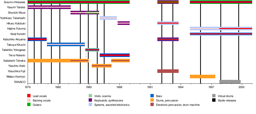 P-Model - Wikiwand