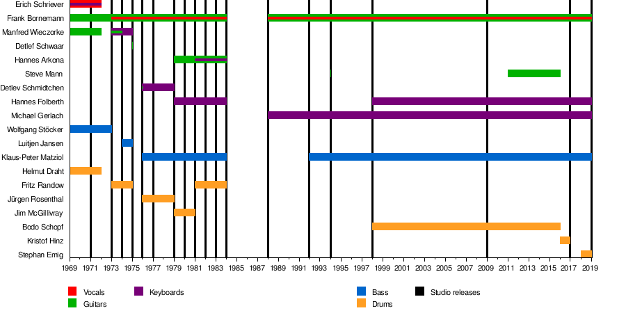 Paul Schmidtchen Theater Seating Chart