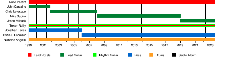 Wilhelm scream - Wikipedia