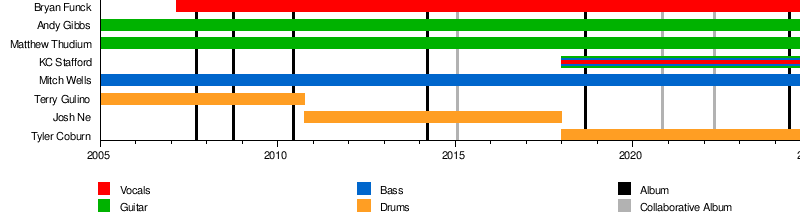 Thou (American band)