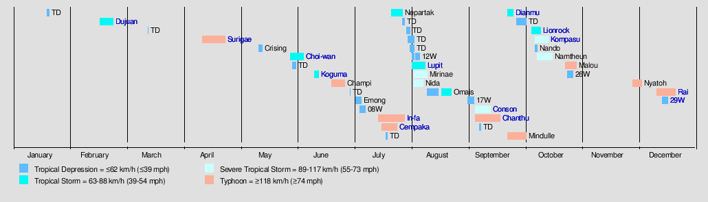 21 Pacific Typhoon Season Wikipedia