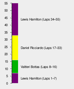 2018 Abu Dhabi Grand Prix