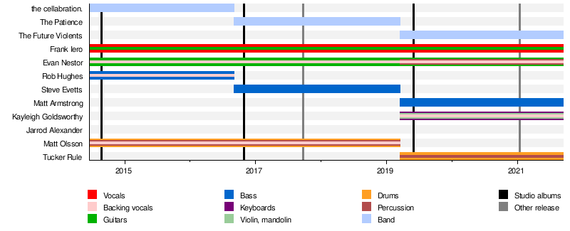 Matt Olson (2) Discography