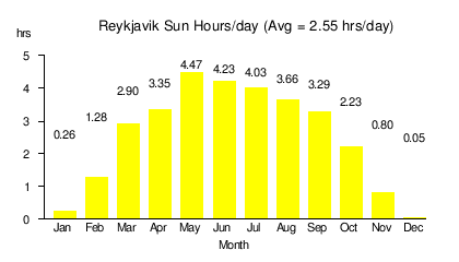 Energy in Iceland