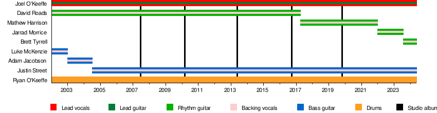 Airbourne (band)