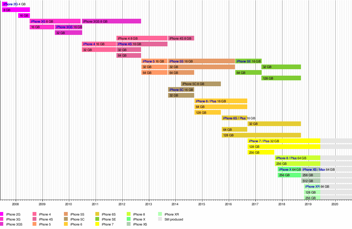 Iphone 4 Wikipedia - sources apple newsroom archive