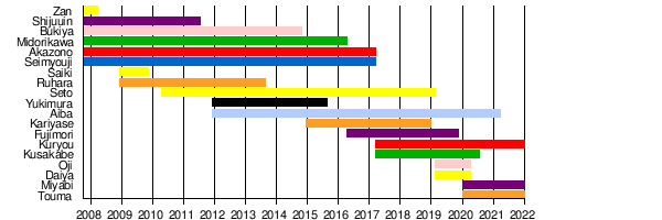 Fudanjuku Wikipedia