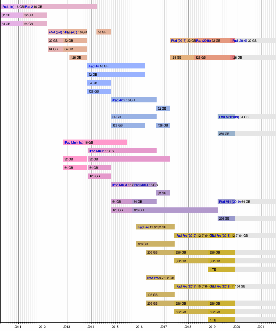 Timeline Of Roblox History Wiki Free Roblox Cards Codes 2018 That Work - roblox history wikia