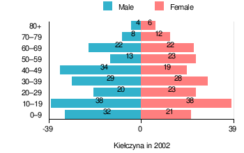 Kie%C5%82czyna