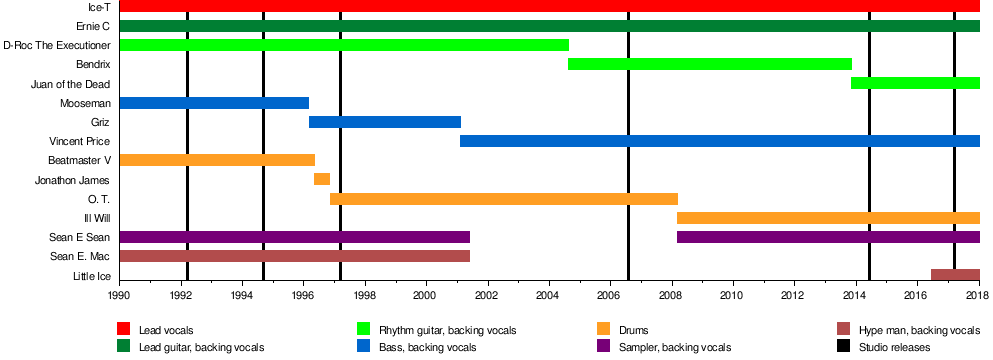 Horror Movie Body Count Chart