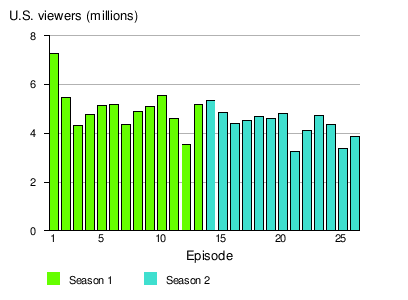 List of Celebrity Big Brother (U.S. TV series) episodes