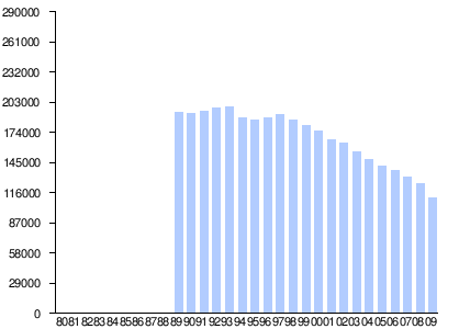 Aftenposten - Wikipedia, the free encyclopedia