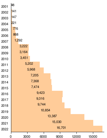 Wind power in Colorado