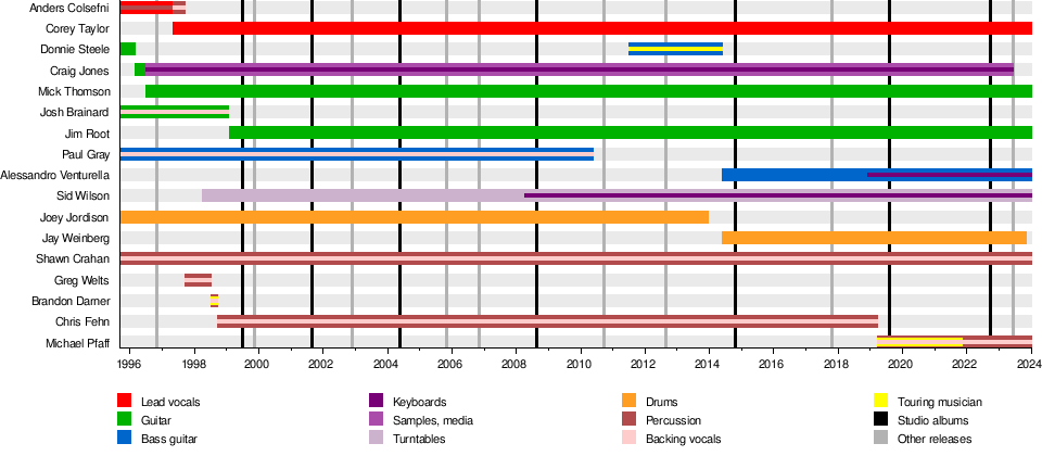 Yen, Slipknot Wiki