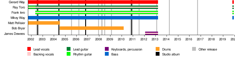 My Chemical Romance Wikipedia