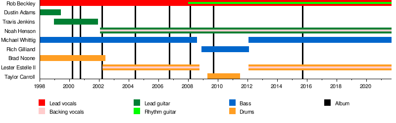 Pillar (band)